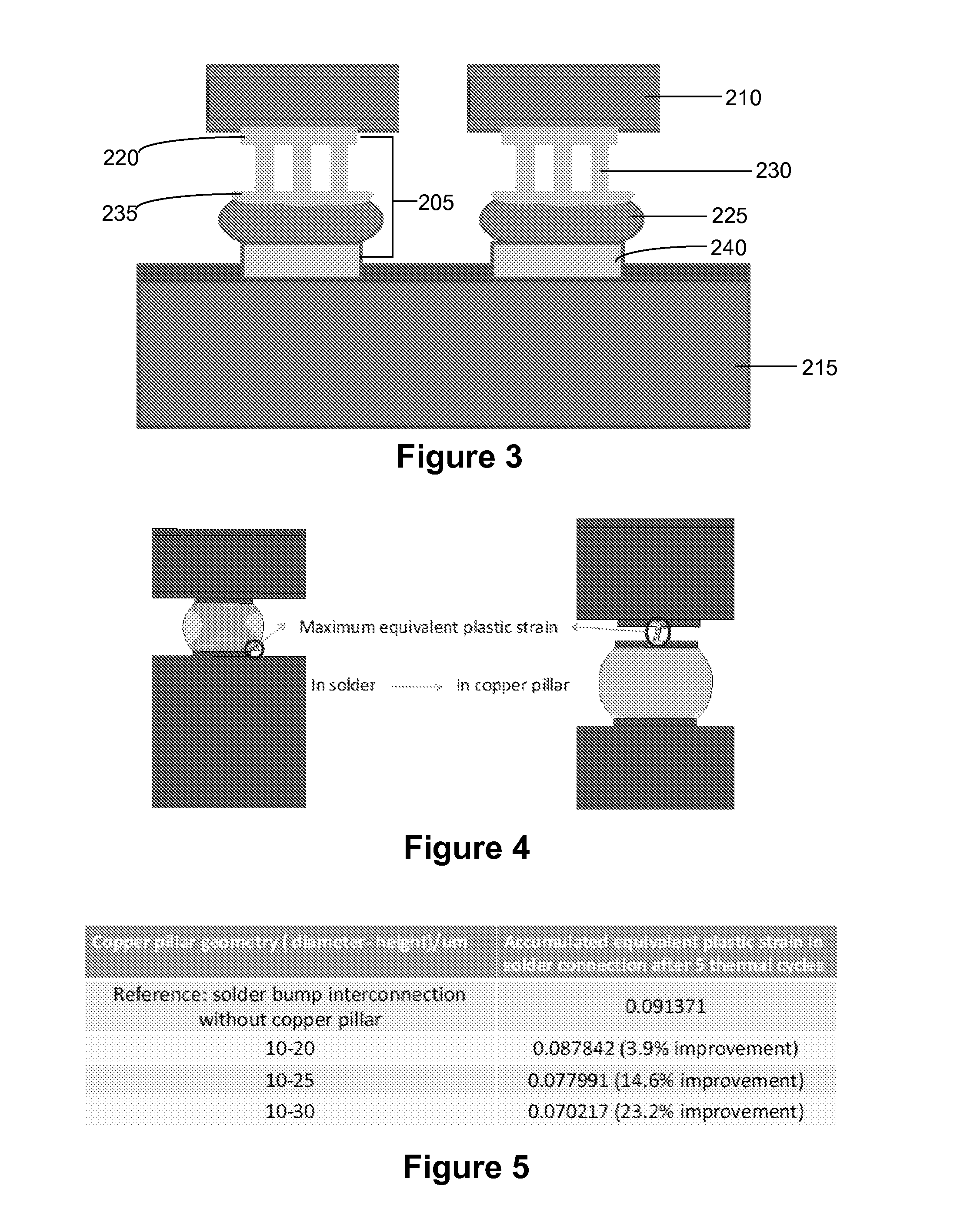 Stress relieving second level interconnect structures and methods of making the same