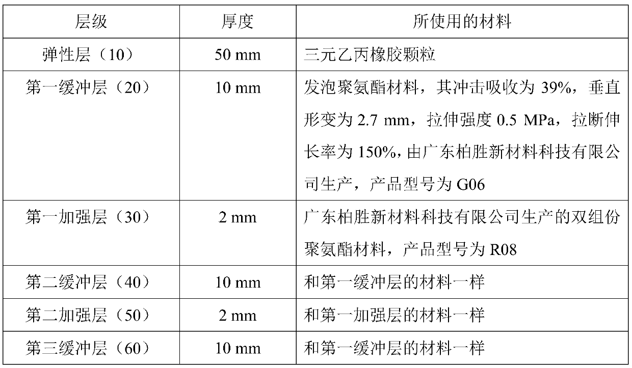 Shot sports field structure and preparation method thereof