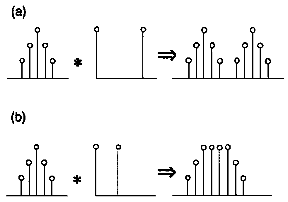 Distribution transformer heavy overload early warning method based on load data imagination convolutional neural network