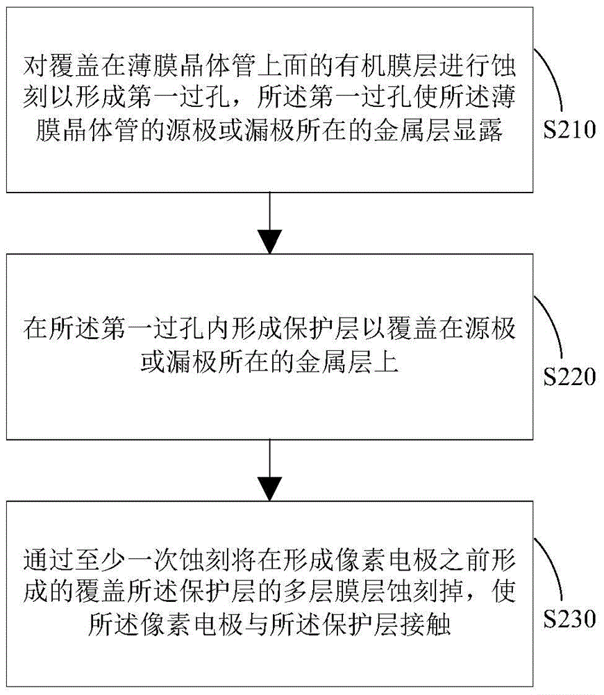 LTPS array substrate and manufacturing method thereof