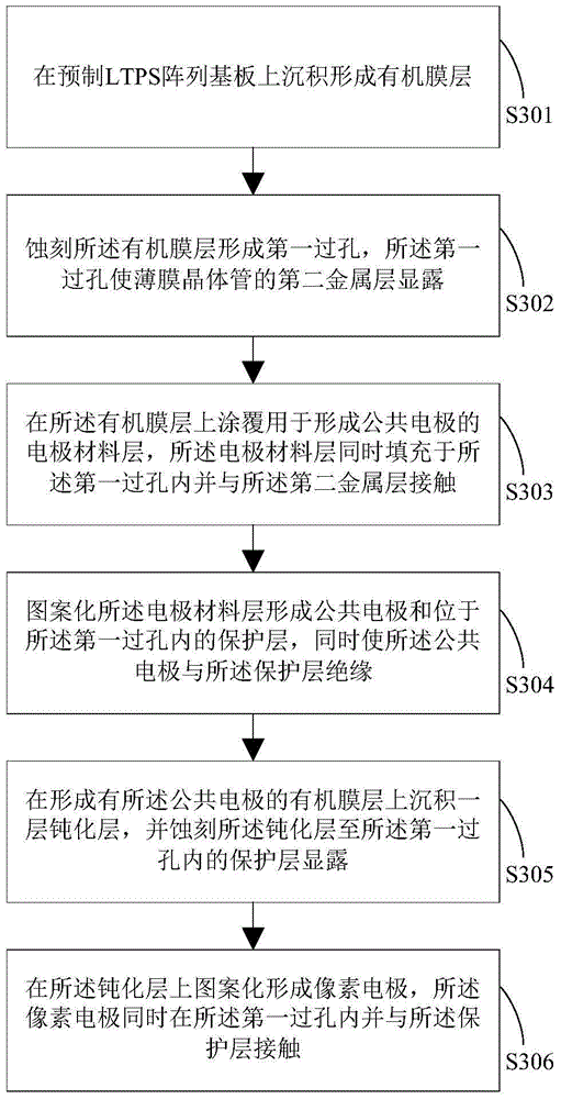 LTPS array substrate and manufacturing method thereof