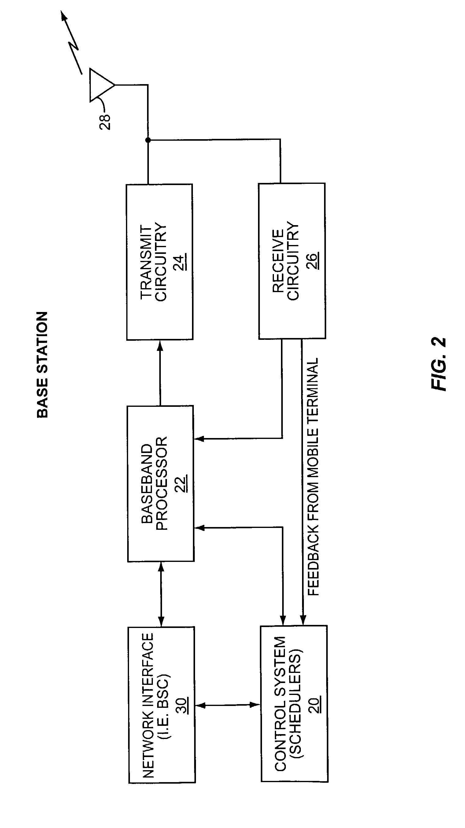 Adaptive coding and modulation