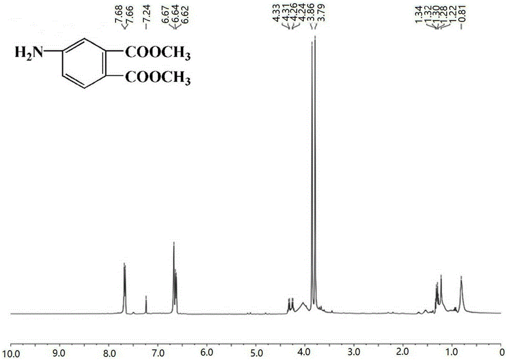 Dimethyl phthalate artificial immunogen and preparation and application thereof