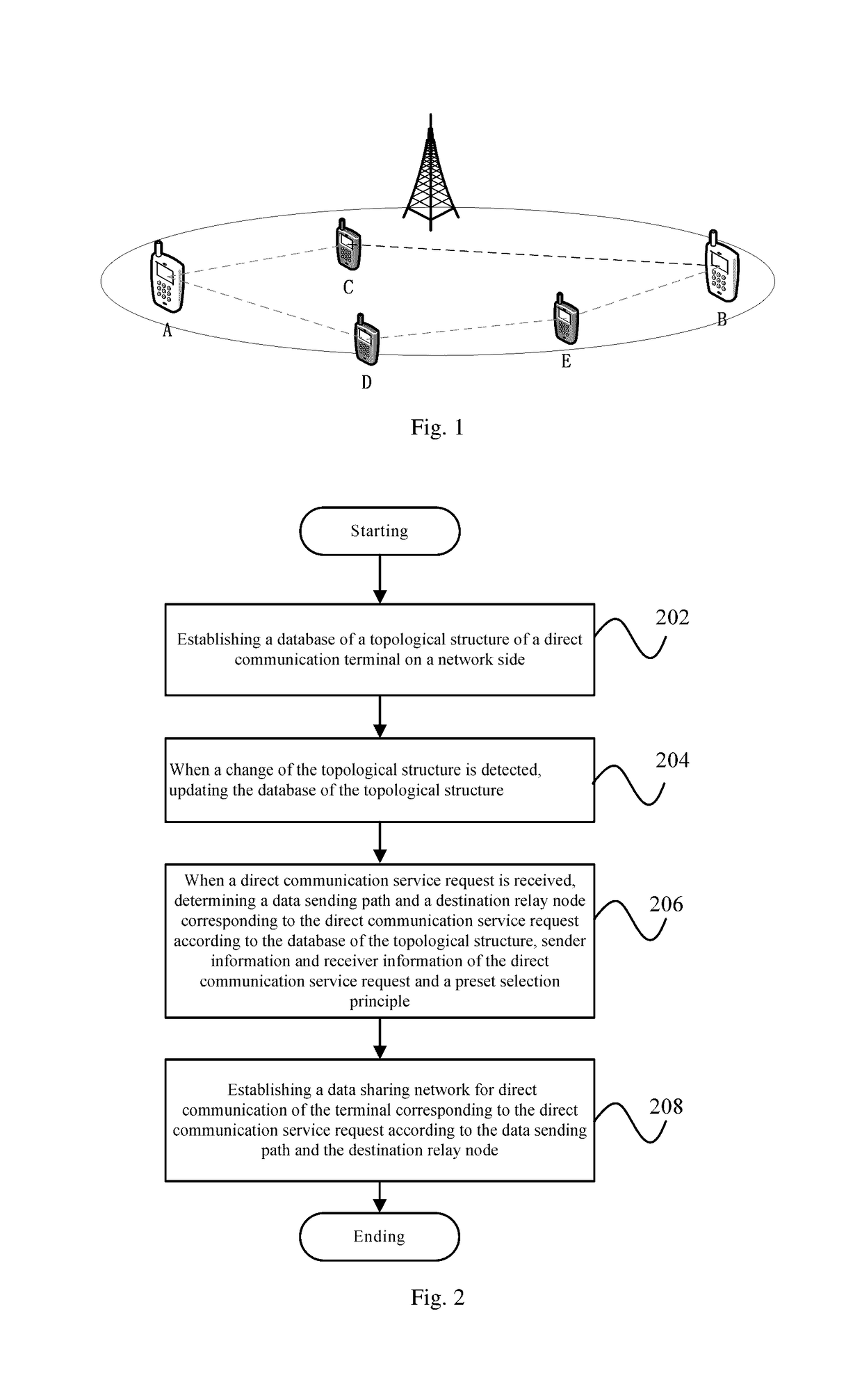 Relay Selection Routing Method and Relay Selection Routing Apparatus Based on Direct Communication of Terminal