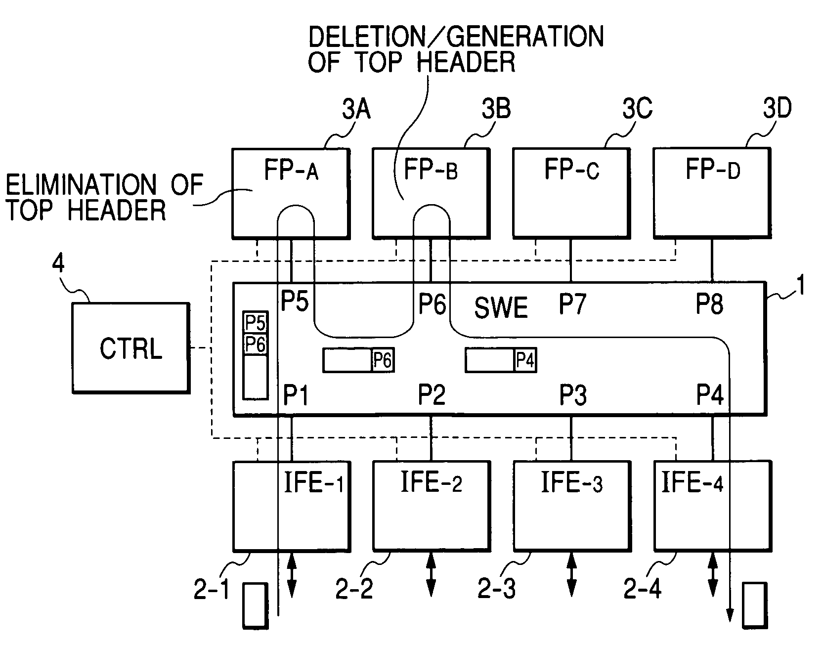 Packet communication device