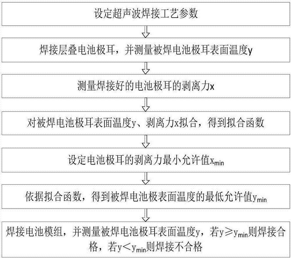 Method and system for detecting welding quality of batteries