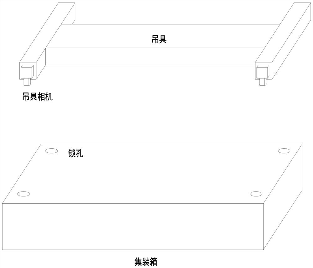 Unified calibration method for multiple cameras on automated crane spreaders