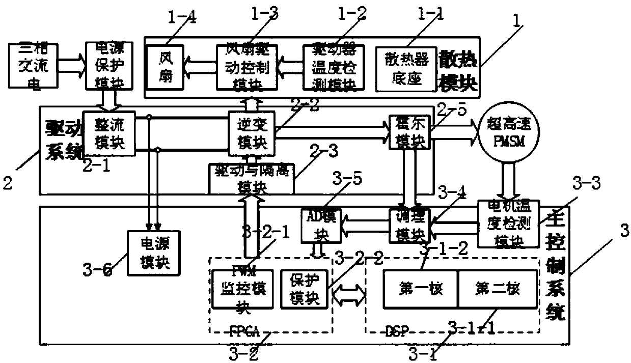 Super high speed permanent magnet synchronous motor monitoring system based on multi-sensor information fusion