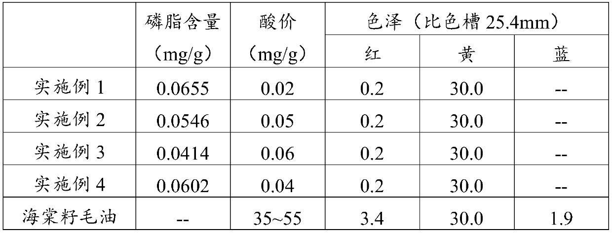 Refining method of crabapple seed crude oil