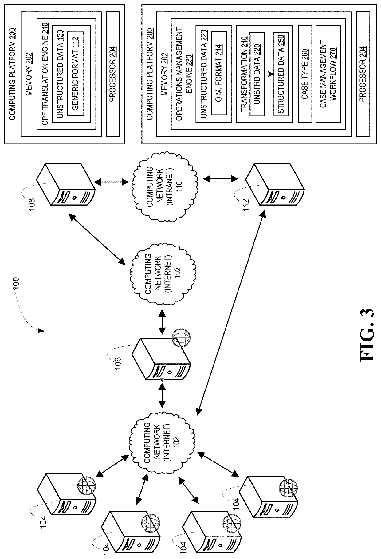 Core process framework for integrating disparate applications