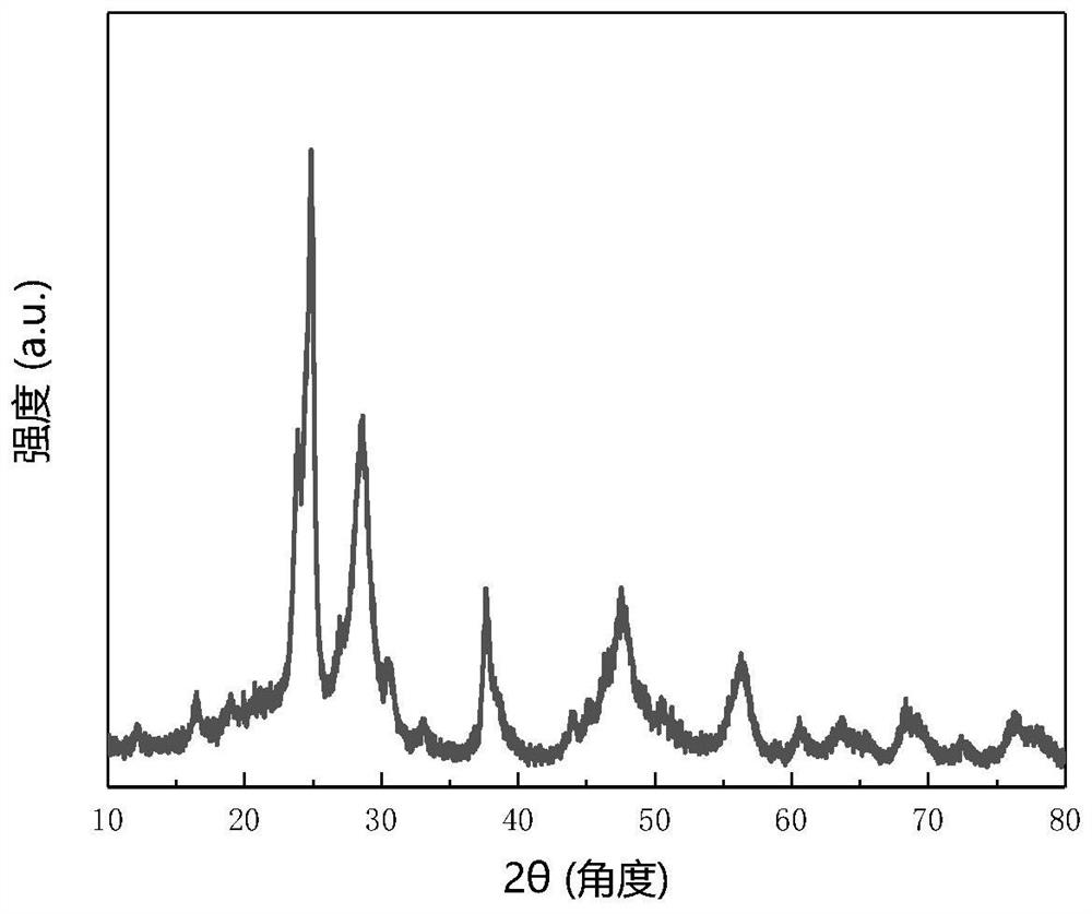 A kind of lithiated silicon-based composite material and its preparation method and application