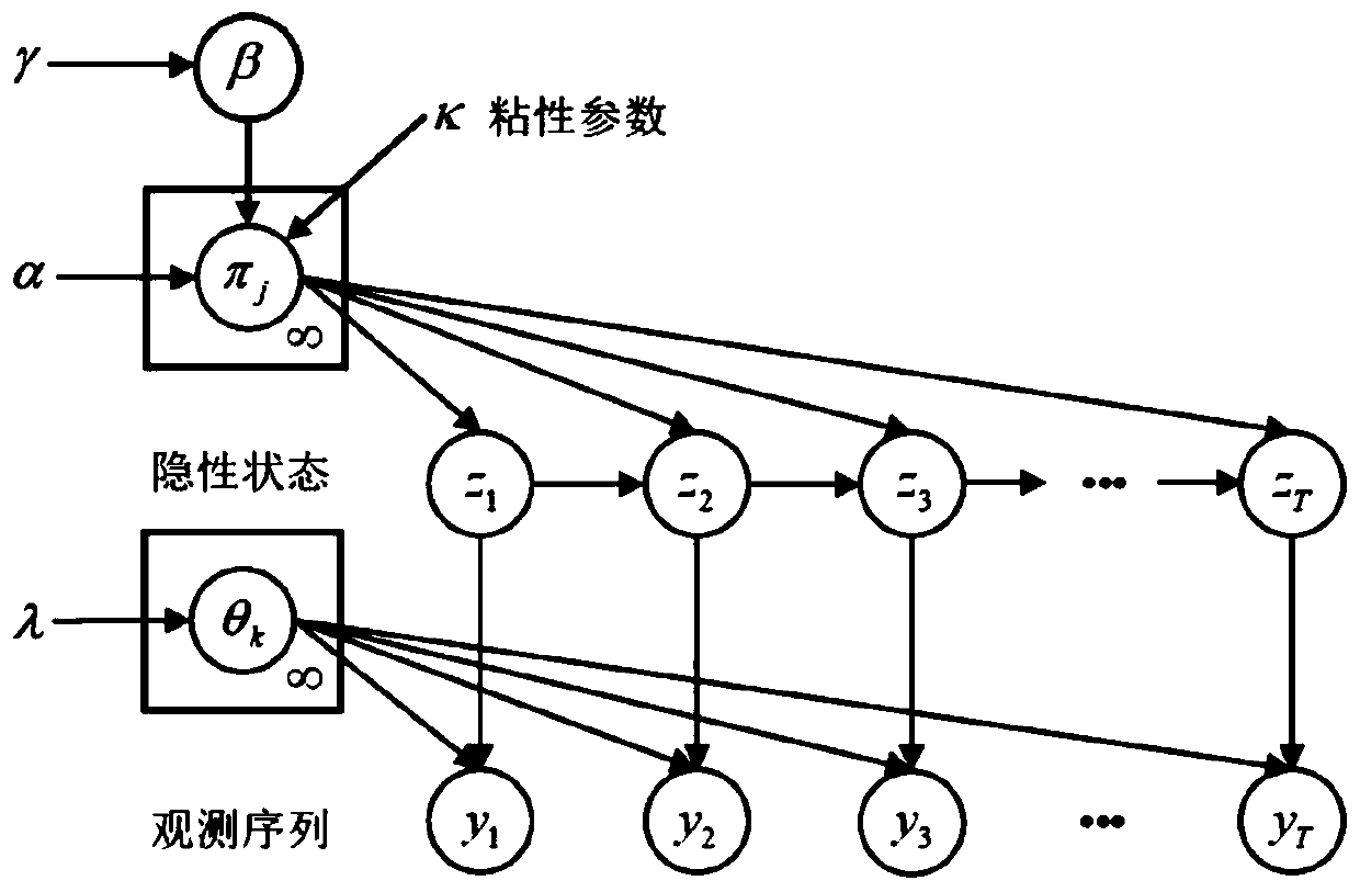 Foot robot motion behavior identification method and system based on multi-modal perception