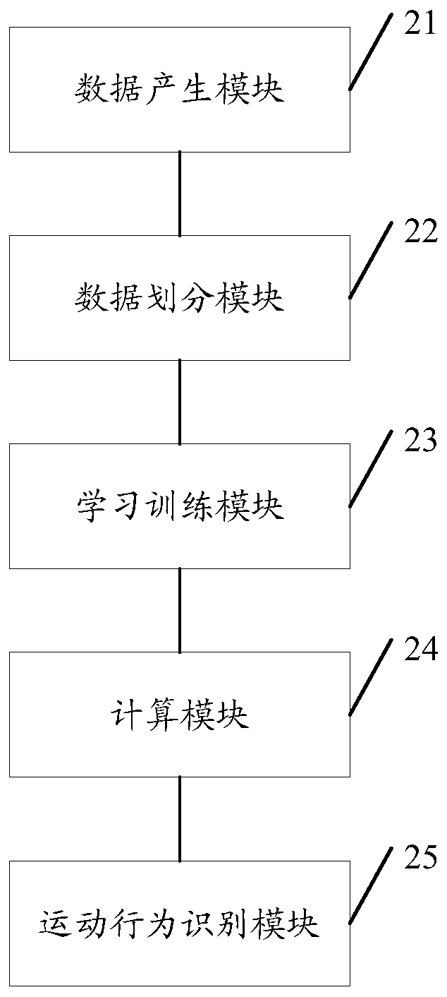 Foot robot motion behavior identification method and system based on multi-modal perception