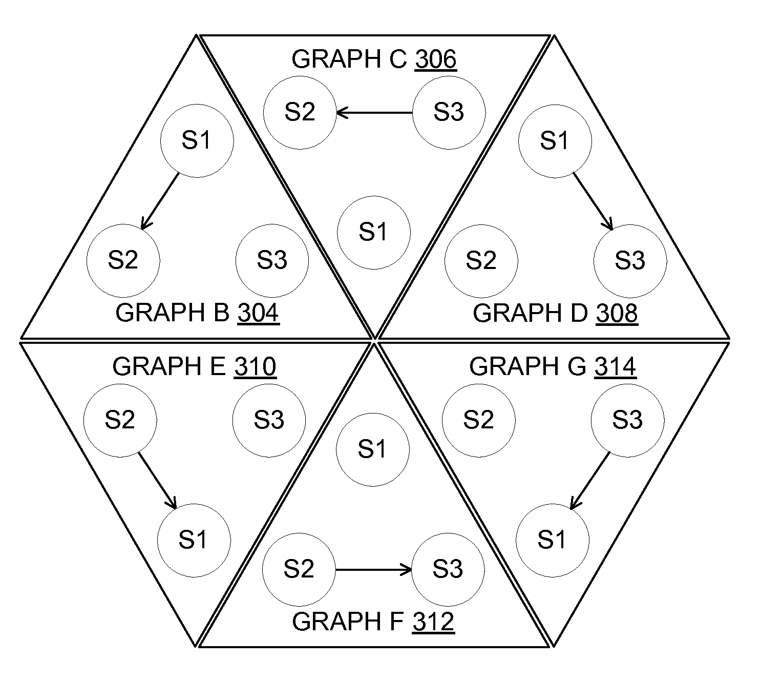 Dependency between sources in truth discovery