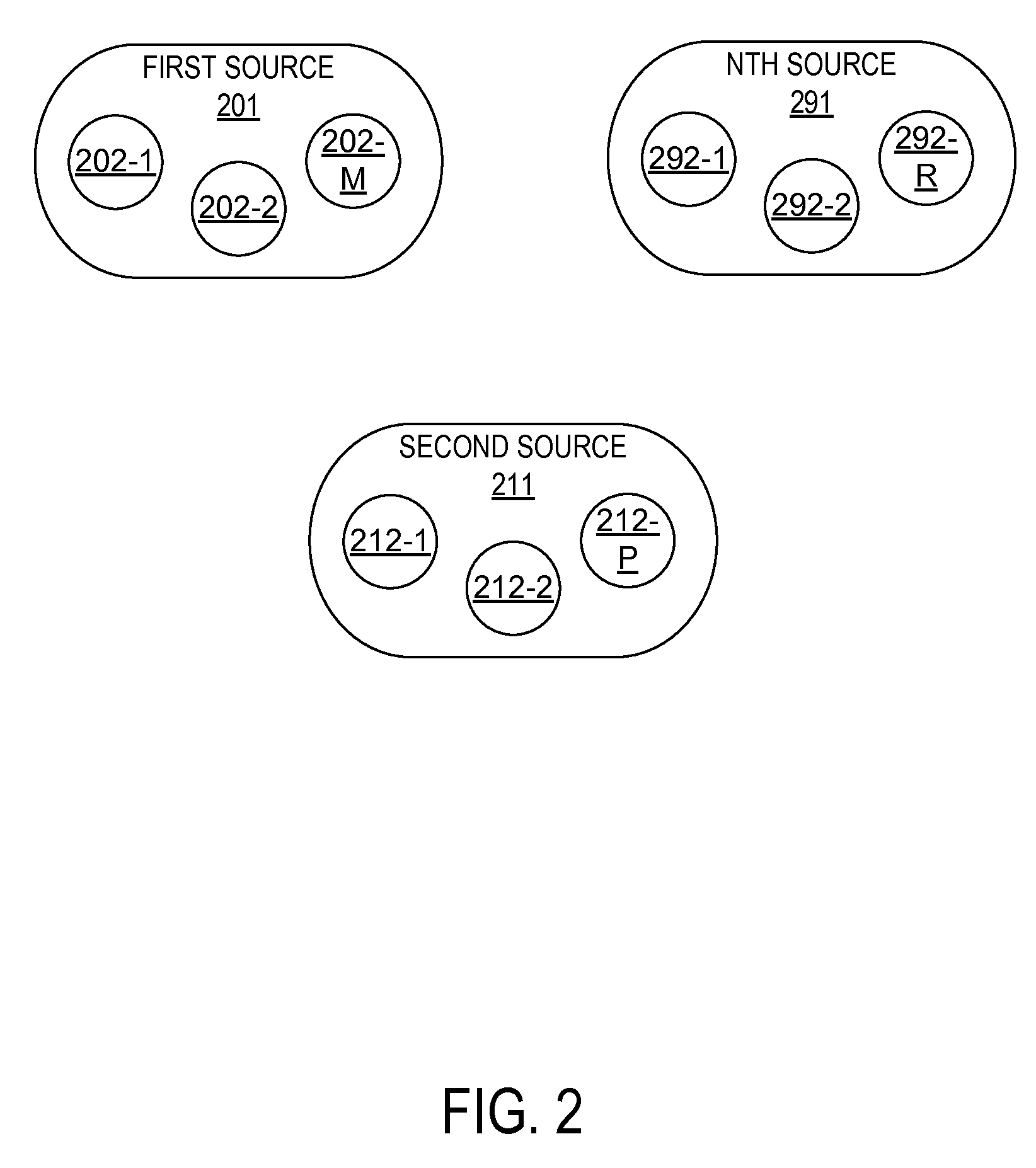 Dependency between sources in truth discovery