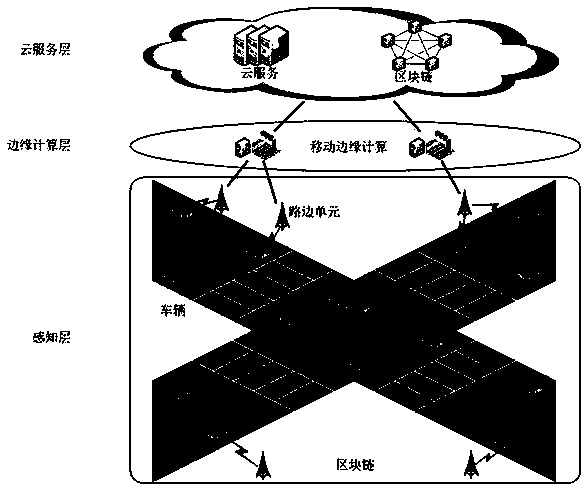 Architecture for collecting traffic accident information based on block chain, and working method