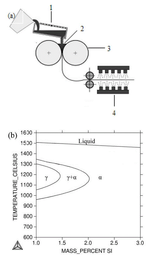 Method for controlling magnetic performance of double-roll thin-strip continuous cast low-silicon non-oriented silicon steel through rapid cooling