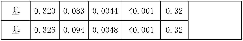 Production process method of ultrahigh-strength TA4 titanium alloy thin strip