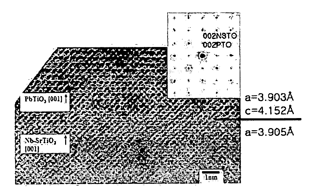 Method of forming ferroelectric thin film