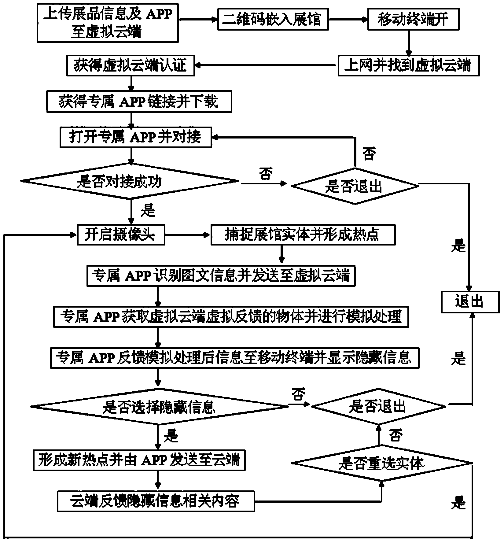 Virtual/reality interaction platform provided with mobile terminal for intelligent exhibition hall