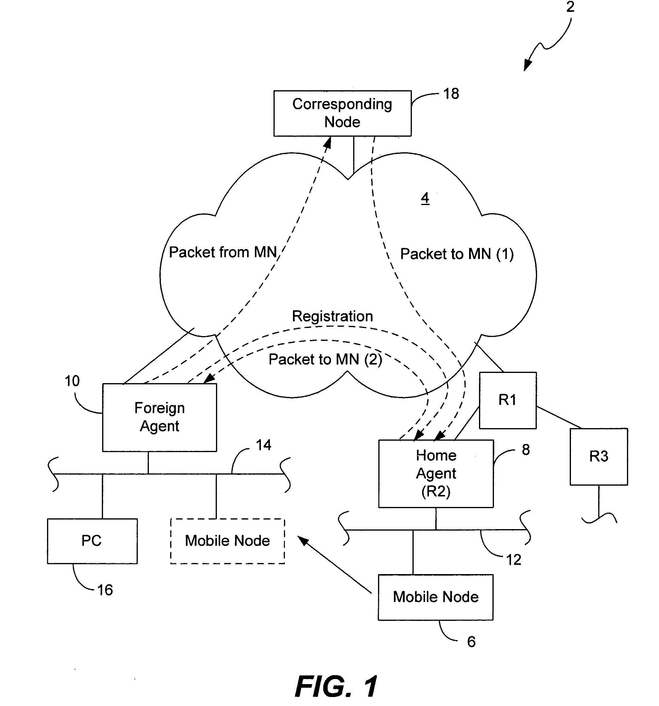 Mobile network operator multihoming and enterprise VPN solution