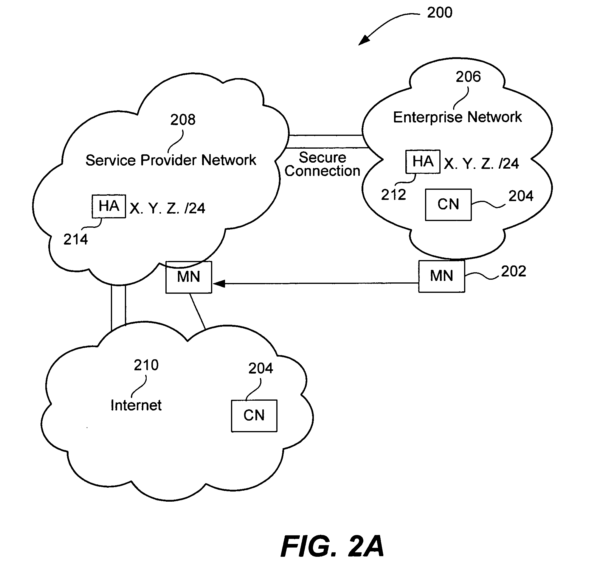 Mobile network operator multihoming and enterprise VPN solution