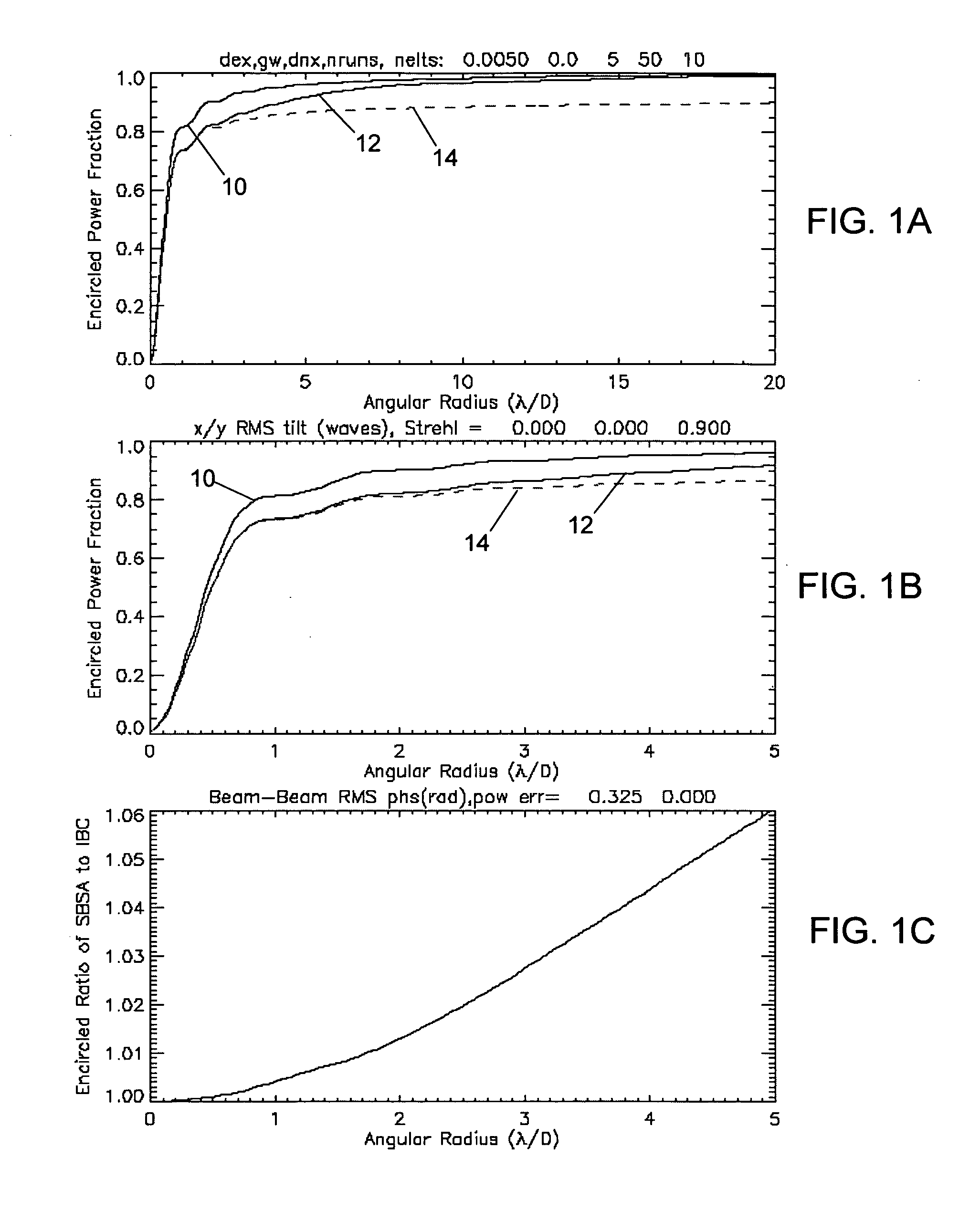 Interferometric beam combination