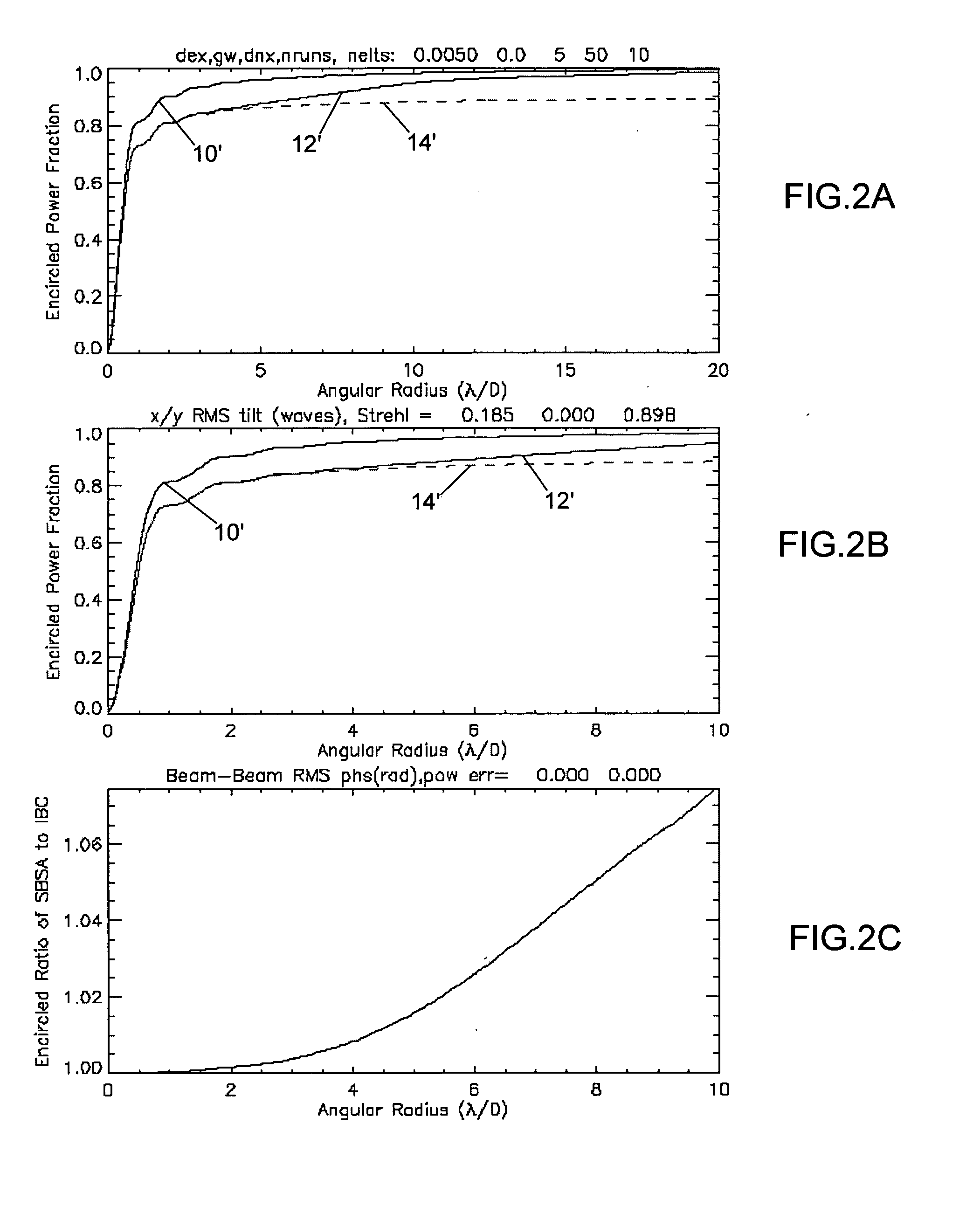 Interferometric beam combination