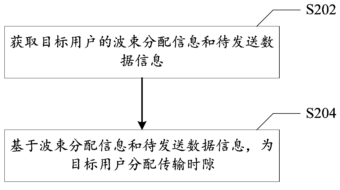 Double-layer resource allocation method and system for broadband phased array satellite