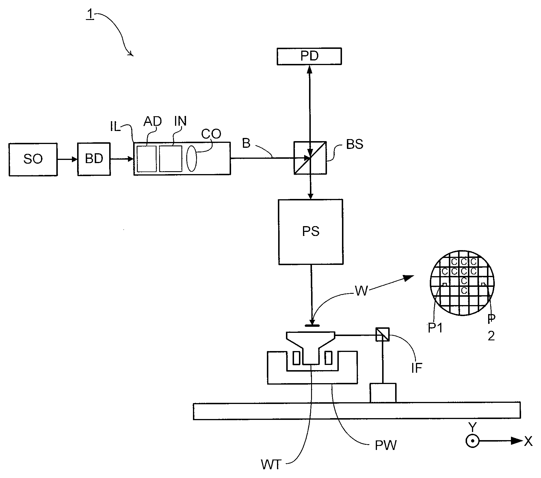 Optimal Rasterization for Maskless Lithography