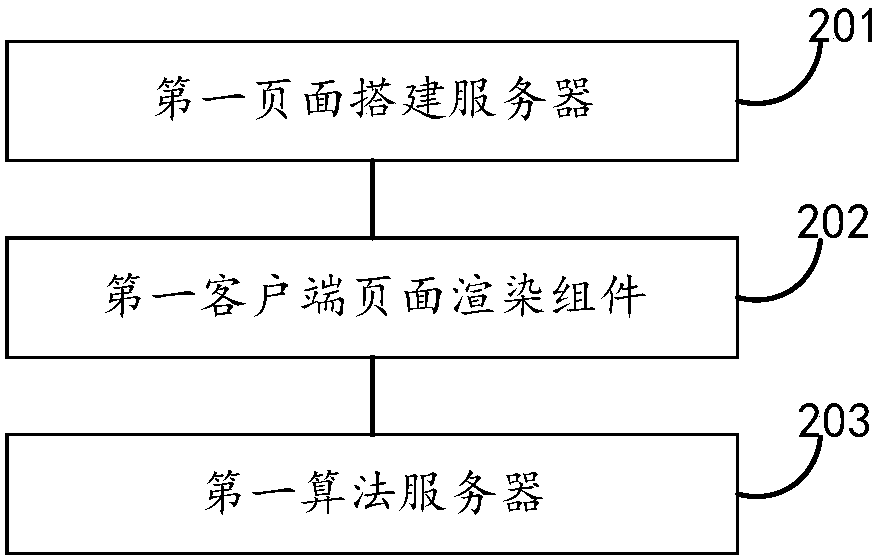 Page information individualization processing method, device and system