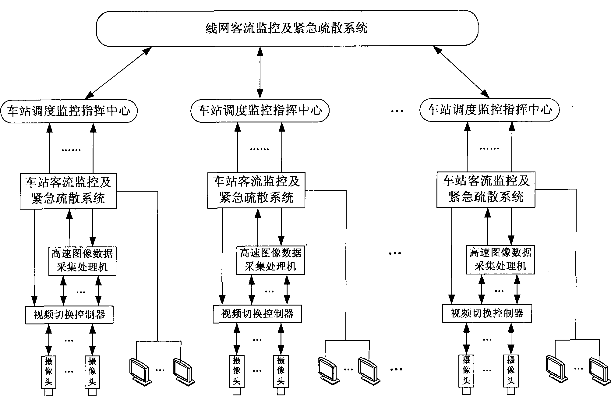 System of urban track traffic for passenger flow monitor and emergency evacuation