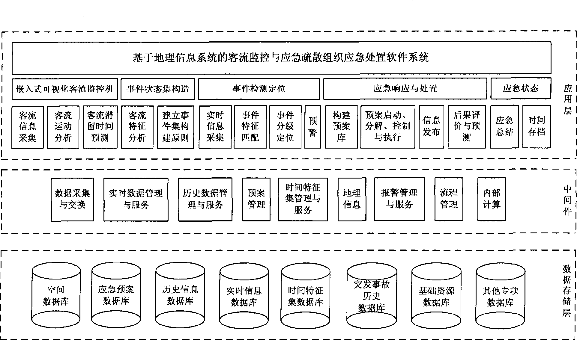 System of urban track traffic for passenger flow monitor and emergency evacuation