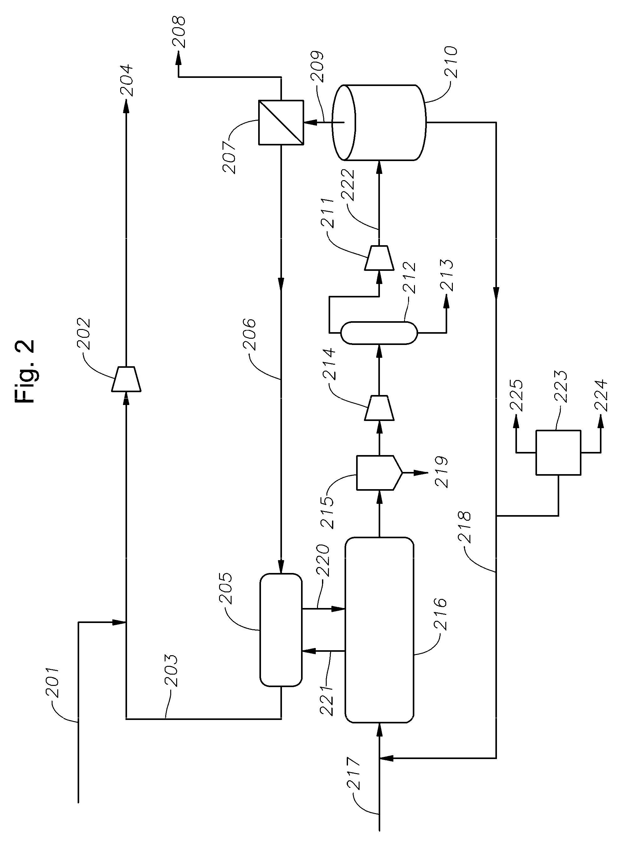 Process for Methane Conversion