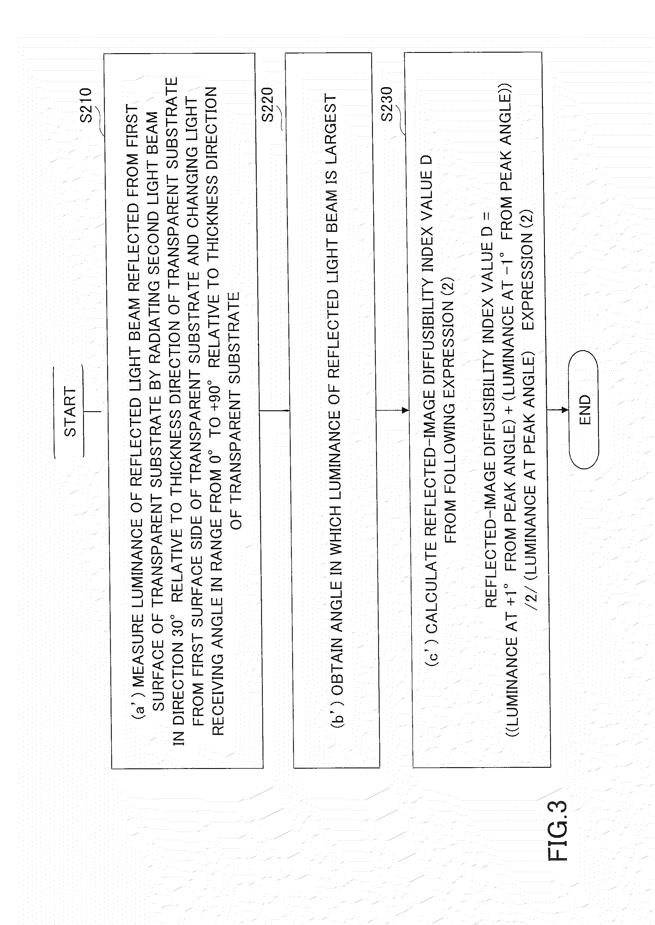 Method for evaluating optical characteristics of transparent substrate, and optical device