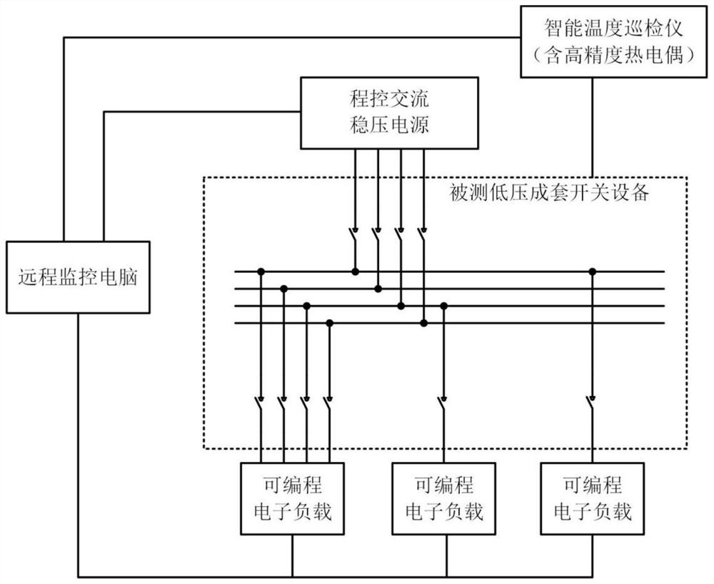 Temperature rise test loop of low-voltage complete switch equipment and test method thereof