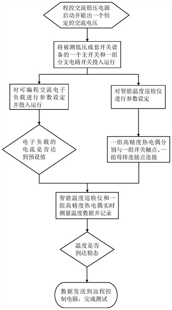 Temperature rise test loop of low-voltage complete switch equipment and test method thereof