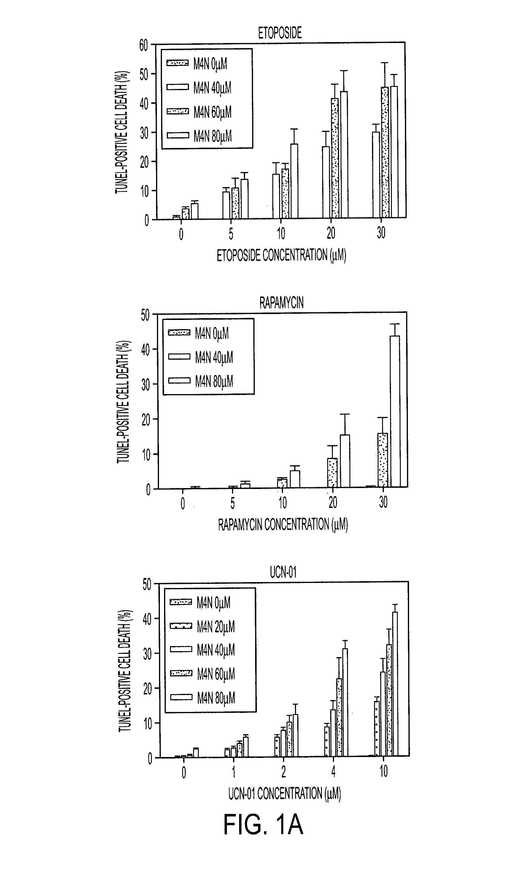 Suppression of cancer growth and metastasis using nordihydroguaiaretic acid derivatives with 7-hydroxystaurosporine