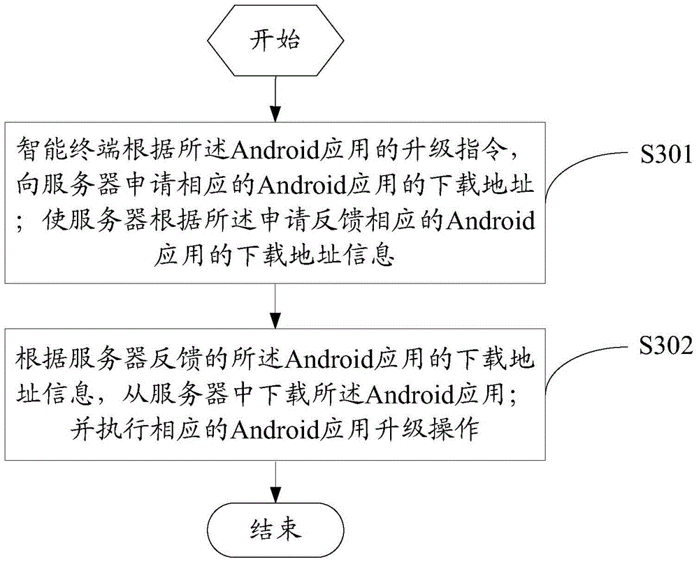 Server, intelligent terminal and remote management method of intelligent terminal