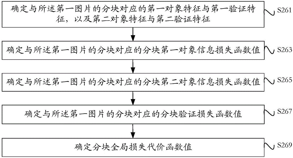 Neural-network-based facial feature extraction modeling and face recognition methods and devices