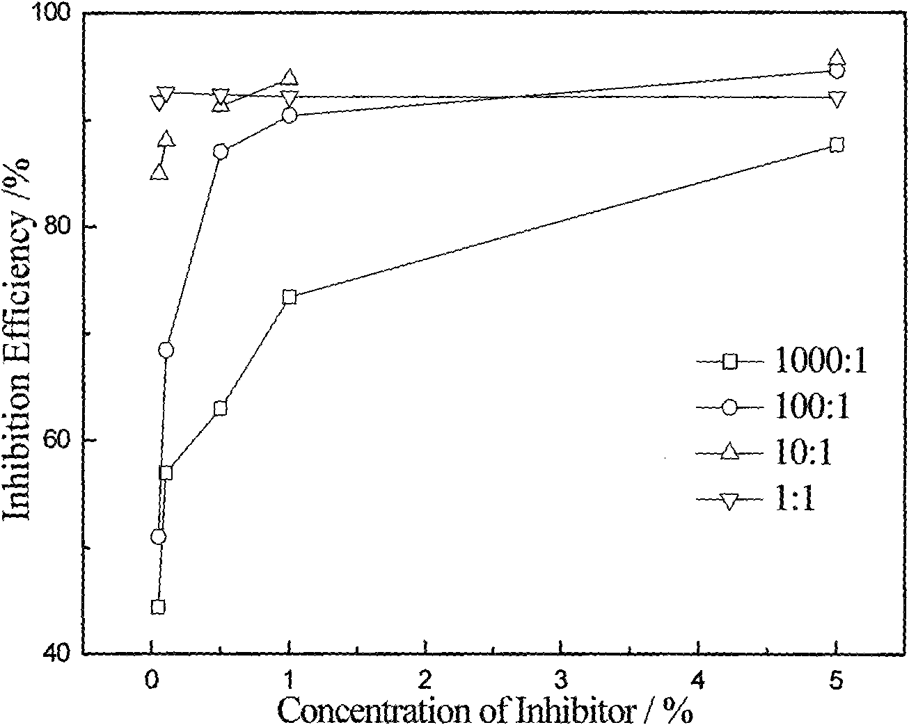 Water-soluble anthranilic acid polymer carbon steel acid cleaning inhibitor and application thereof