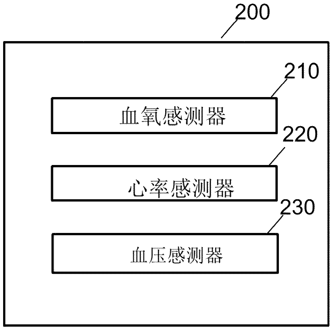 Wearable vehicle key