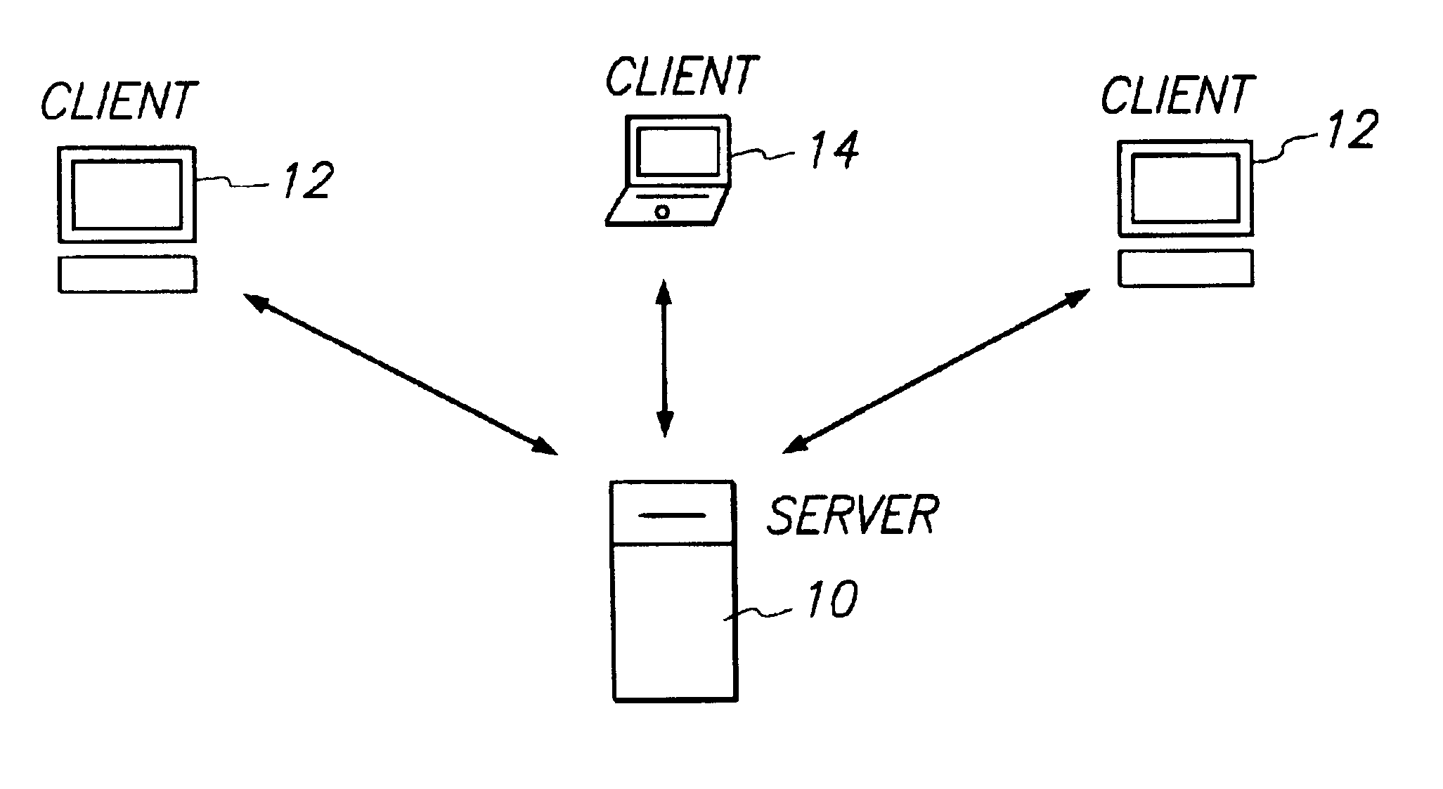 System for ranking the relevance of information objects accessed by computer users