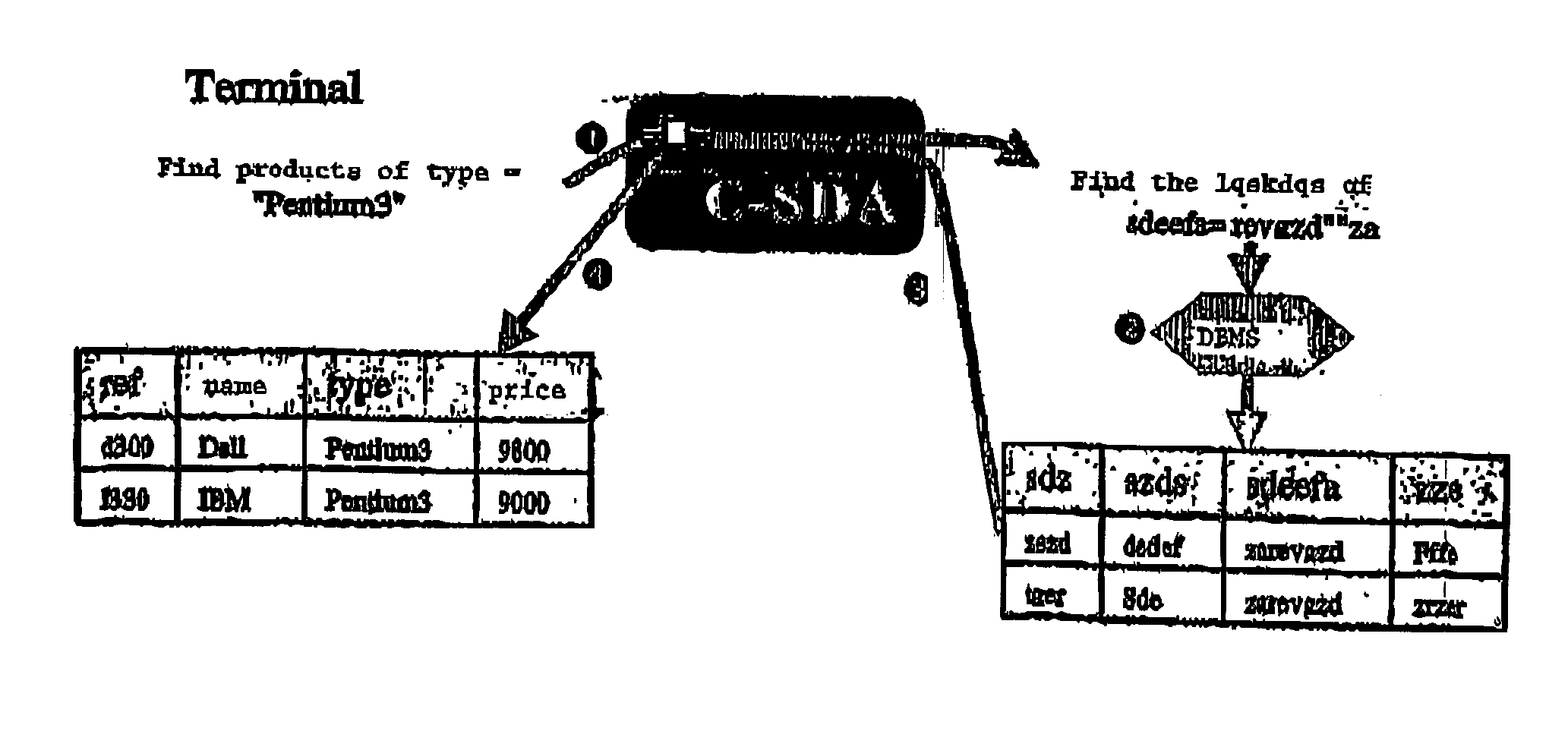 Method for making databases secure