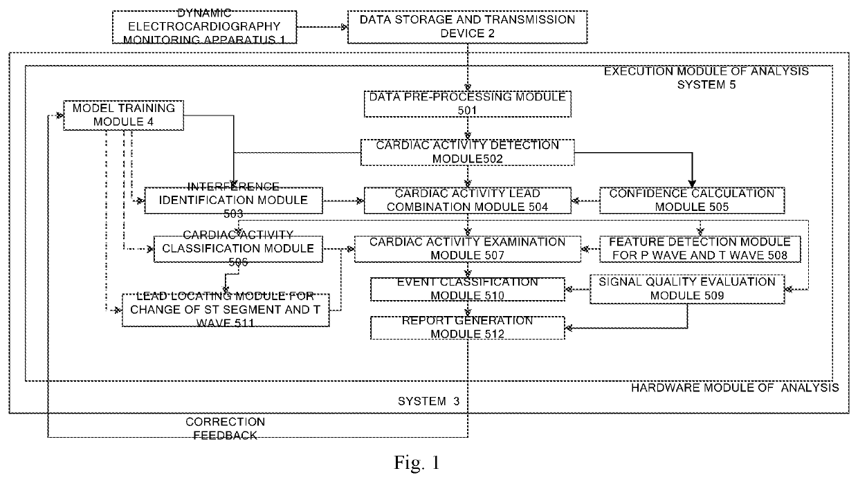 Method and device for self-learning dynamic electrocardiography analysis employing artificial intelligence