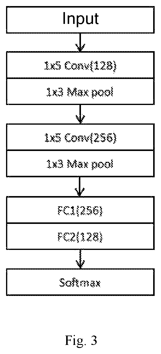 Method and device for self-learning dynamic electrocardiography analysis employing artificial intelligence