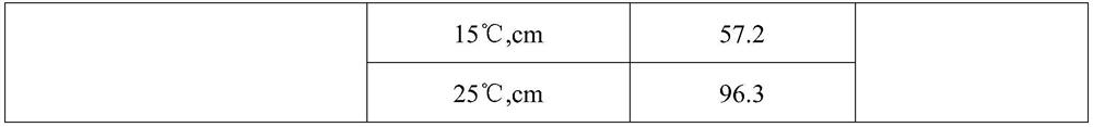 Asphalt high-ductility cementing material, high-ductility material and preparation method