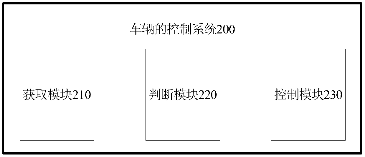 Vehicle control method, system and vehicle