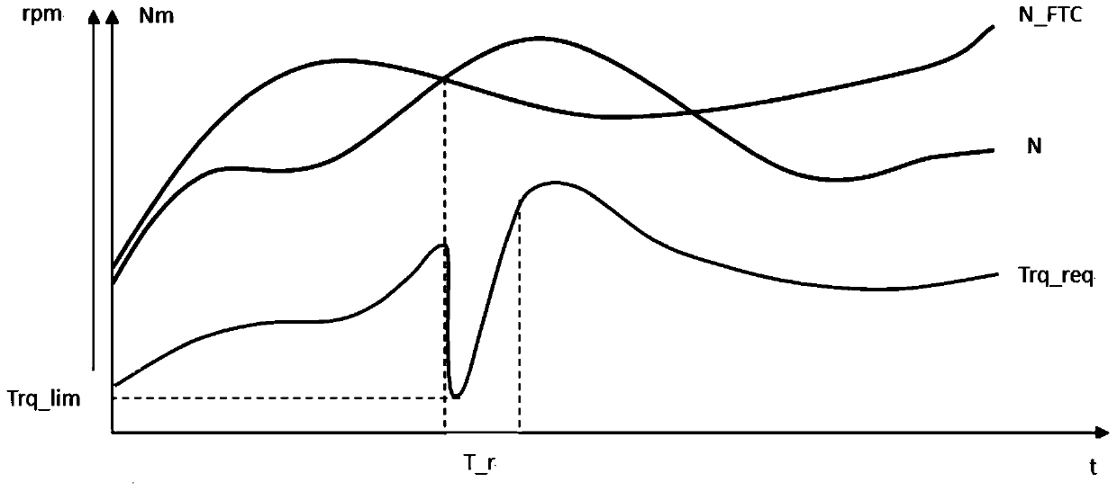 Vehicle control method, system and vehicle