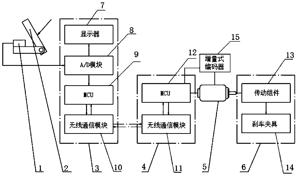 Wireless braking system